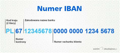 account number co to jest.